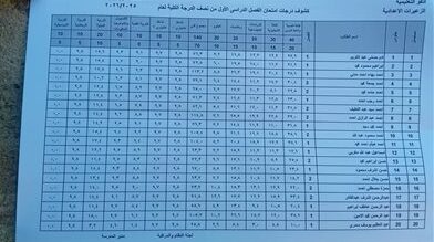 نتائج الصف الأول الإعدادي الترم الأول 2026 على النت