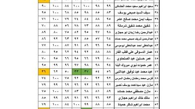 نتائج الصف الخامس الابتدائي 2026 ظهرت الآن اعرف نتيجتك