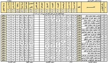نتيجة الثانوية العامة 2026 بالاسم والرقم القومي
