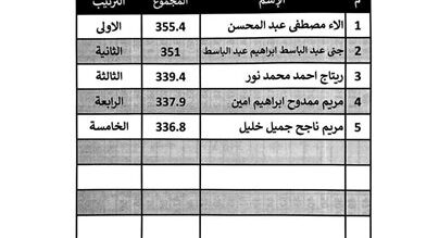 gizaedu بالاسم ورقم الجلوس.. نتيجة الصف الأول الثانوي 2026 بالجيزة (الترم الأول)